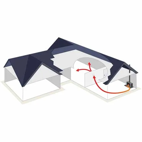 Allvent Heat Transfer Kit 3 · 200mm (ALV200HTKIT3)