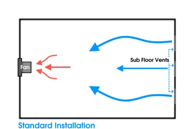 Solar Whiz SW2100 Subfloor Drying Kit — Gable Fan, Louvre Grille & 6 m Duct