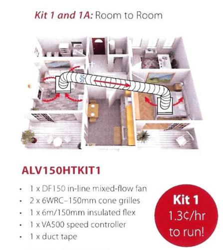 Heat Transfer 150 Kit 1